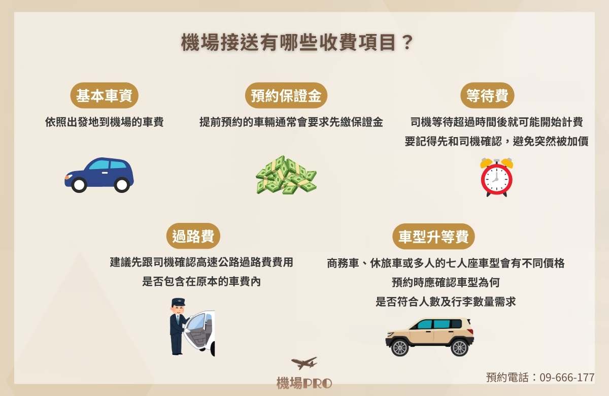 機場接送費用
